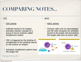 COMPARING NOTES...
✤    CDC                                        ✤   ADCC

      ✤    CDC activity                             ✤   ADCC activity

      ✤    antibody bound to its antigen            ✤   Immune cells such as macrophages
           activates reaction cascade of a              and NK cells recognize the antibody
           group of serum proteins called               bound to the target cell and destroy
           complement system                            the target cells such as tumor cells

      ✤    CDC is triggered by the binding of
           complement to the antibody bound
           to cell surface an antigen

      ✤    Activated complement system lyses
           the target cell

    Parungao-Balolong 2011


Sunday, February 20, 2011
 