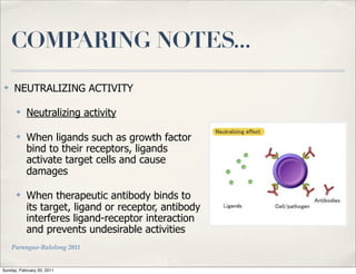 COMPARING NOTES...
✤    NEUTRALIZING ACTIVITY

      ✤    Neutralizing activity

      ✤    When ligands such as growth factor
           bind to their receptors, ligands
           activate target cells and cause
           damages

      ✤    When therapeutic antibody binds to
           its target, ligand or receptor, antibody
           interferes ligand-receptor interaction
           and prevents undesirable activities
    Parungao-Balolong 2011


Sunday, February 20, 2011
 