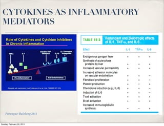 CYTOKINES AS INFLAMMATORY
 MEDIATORS




    Parungao-Balolong 2011


Sunday, February 20, 2011
 