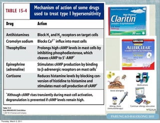 PARUNGAO-BALOLONG 2011
Thursday, March 3, 2011
 