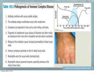 PARUNGAO-BALOLONG 2011
Thursday, March 3, 2011
 