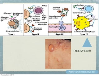 DELAYED!!!




                          PARUNGAO-BALOLONG 2011
Thursday, March 3, 2011
 