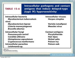 PARUNGAO-BALOLONG 2011
Thursday, March 3, 2011
 