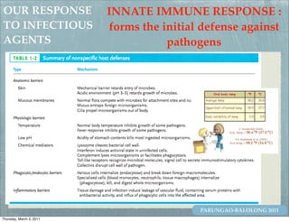 OUR RESPONSE              INNATE IMMUNE RESPONSE :
TO INFECTIOUS             forms the initial defense against
AGENTS                               pathogens




                                           PARUNGAO-BALOLONG 2011
Thursday, March 3, 2011
 