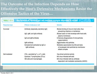 The Outcome of the Infection Depends on How
Effectively the Host’s Defensive Mechanisms Resist the
Offensive Tactics of the Virus....




Thursday, March 3, 2011
 