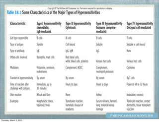 PARUNGAO-BALOLONG 2011
Thursday, March 3, 2011
 