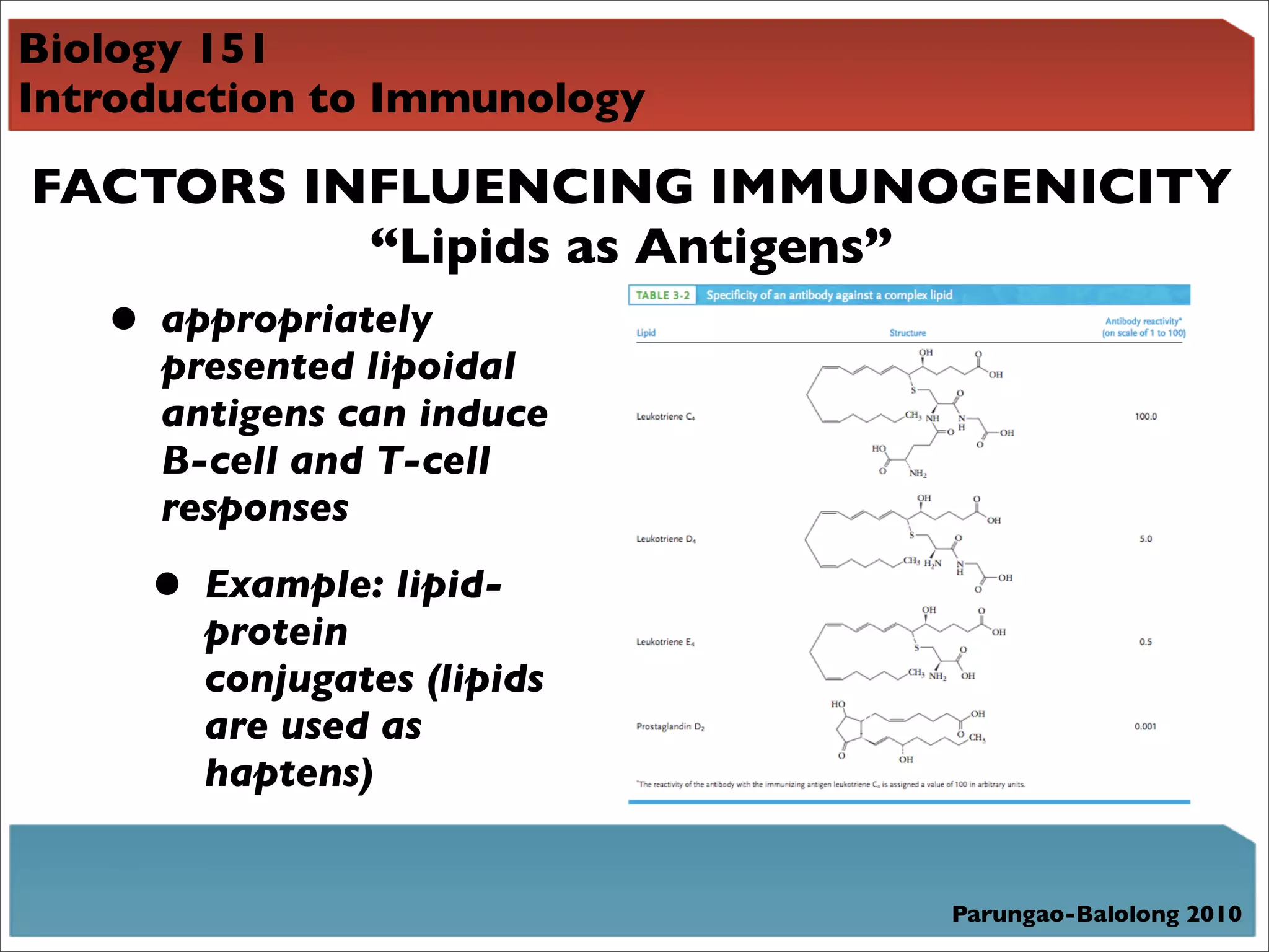 Biology 151
Introduction to Immunology

FACTORS INFLUENCING IMMUNOGENICITY
          “Lipids as Antigens”
   • appropriately
     presented lipoidal
     antigens can induce
     B-cell and T-cell
     responses

     • Example: lipid-
       protein
       conjugates (lipids
       are used as
       haptens)


                             Parungao-Balolong 2010
 