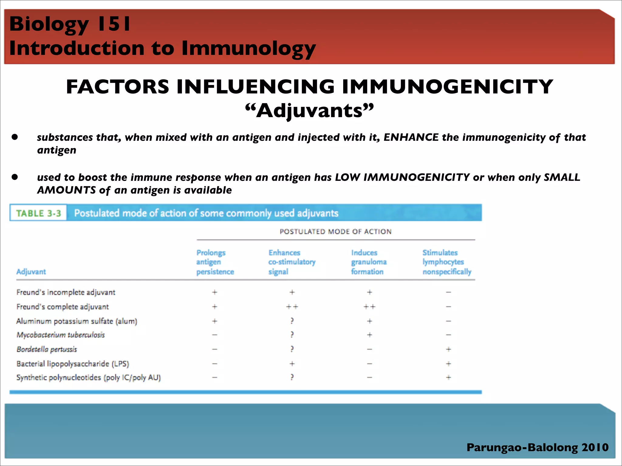 Biology 151
Introduction to Immunology
         FACTORS INFLUENCING IMMUNOGENICITY
                      “Adjuvants”
•   substances that, when mixed with an antigen and injected with it, ENHANCE the immunogenicity of that
    antigen

•   used to boost the immune response when an antigen has LOW IMMUNOGENICITY or when only SMALL
    AMOUNTS of an antigen is available




                                                                                  Parungao-Balolong 2010
 