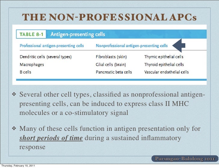 Bio 151 lec 8 app
