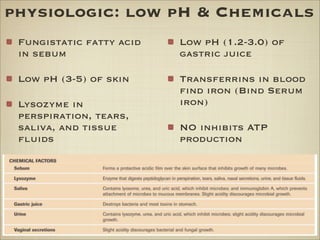 physiologic: low pH & Chemicals
Fungistatic fatty acid
in sebum
Low pH (3-5) of skin
Lysozyme in
perspiration, tears,
sali...