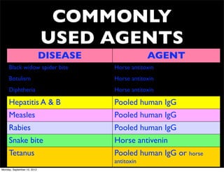 COMMONLY
                             USED AGENTS
                             DISEASE               AGENT
     Black widow spider bite           Horse antitoxin
     Botulism                          Horse antitoxin
     Diphtheria                        Horse antitoxin

     Hepatitis A & B                   Pooled human IgG
     Measles                           Pooled human IgG
     Rabies                            Pooled human IgG
     Snake bite                        Horse antivenin
     Tetanus                           Pooled human IgG or horse
                                       antitoxin
Monday, September 10, 2012
 