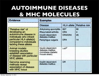 AUTOIMMUNE DISEASES
                   & MHC MOLECULES




Monday, September 10, 2012
 