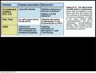 Monday, September 10, 2012
 