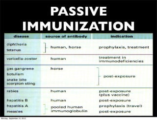 PASSIVE
                     IMMUNIZATION




Monday, September 10, 2012
 