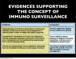 EVIDENCES SUPPORTING
                    THE CONCEPT OF
                 IMMUNO SURVEILLANCE




Monday, September 10, 2012
 