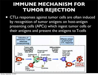 IMMUNE MECHANISM FOR
                       TUMOR REJECTION
        • CTLs responses against tumor cells are often induced
               by recognition of tumor antigens on host-antigen
               presenting cells (APCs) which ingest tumor cells or
               their antigens and present the antigens to T-cells




Monday, September 10, 2012
 