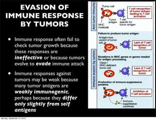 EVASION OF
    IMMUNE RESPONSE
       BY TUMORS

       •      Immune response often fail to
              check tumor growth because
              these responses are
              ineffective or because tumors
              evolve to evade immune attack

       •      Immune responses against
              tumors may be weak because
              many tumor antigens are
              weakly immunogenic,
              perhaps because they differ
              only slightly from self
              antigens
Monday, September 10, 2012
 