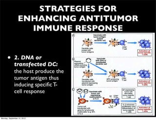 STRATEGIES FOR
                 ENHANCING ANTITUMOR
                   IMMUNE RESPONSE


      •      2. DNA or
             transfected DC:
             the host produce the
             tumor antigen thus
             inducing speciﬁc T-
             cell response



Monday, September 10, 2012
 