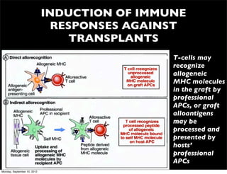 INDUCTION OF IMMUNE
                               RESPONSES AGAINST
                                  TRANSPLANTS
                                            •   T-cells may
                                                recognize
                                                allogeneic
                                                MHC molecules
                                                in the graft by
                                                professional
                                                APCs, or graft
                                                alloantigens
                                                may be
                                                processed and
                                                presented by
                                                hosts’
                                                professional
                                                APCs
Monday, September 10, 2012
 