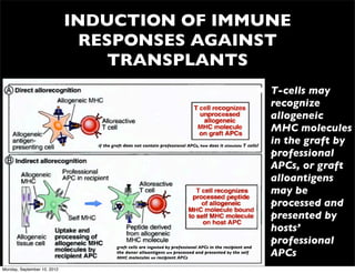 INDUCTION OF IMMUNE
                               RESPONSES AGAINST
                                  TRANSPLANTS
                                                                                                             •   T-cells may
                                                                                                                 recognize
                                                                                                                 allogeneic
                                                                                                                 MHC molecules
                               if the graft does not contain professional APCs, how does it stimulate T cells?
                                                                                                                 in the graft by
                                                                                                                 professional
                                                                                                                 APCs, or graft
                                                                                                                 alloantigens
                                                                                                                 may be
                                                                                                                 processed and
                                                                                                                 presented by
                                                                                                                 hosts’
                                        graft cells are ingested by professional APCs in the recipient and
                                                                                                                 professional
                                        the donor alloantigens are processed and presented by the self
                                        MHC molecules on recipient APCs
                                                                                                                 APCs
Monday, September 10, 2012
 