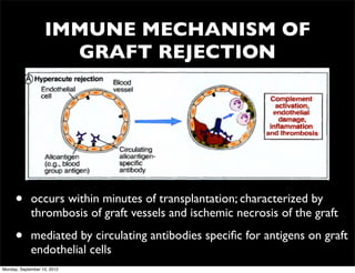 IMMUNE MECHANISM OF
                     GRAFT REJECTION




     •       occurs within minutes of transplantation; characterized by
             thrombosis of graft vessels and ischemic necrosis of the graft

     •       mediated by circulating antibodies speciﬁc for antigens on graft
             endothelial cells
Monday, September 10, 2012
 