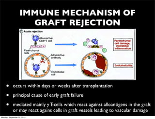 IMMUNE MECHANISM OF
                     GRAFT REJECTION




     •      occurs within days or weeks after transplantation

     •      principal cause of early graft failure

     •      mediated mainly y T-cells which react against alloantigens in the graft
            or may react agains cells in graft vessels leading to vascular damage
Monday, September 10, 2012
 