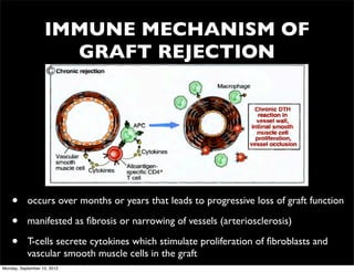 IMMUNE MECHANISM OF
                     GRAFT REJECTION




    •      occurs over months or years that leads to progressive loss of graft function

    •      manifested as ﬁbrosis or narrowing of vessels (arteriosclerosis)

    •      T-cells secrete cytokines which stimulate proliferation of ﬁbroblasts and
           vascular smooth muscle cells in the graft
Monday, September 10, 2012
 