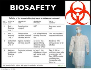 ehrs.upenn.edu




                BIOSAFETY




                             2008.igem.org
                                             busytrade.com
Monday, September 10, 2012
 