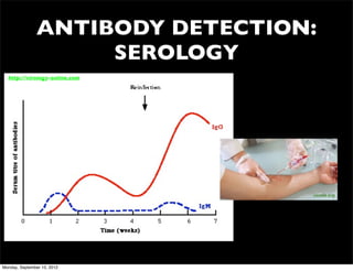 ANTIBODY DETECTION:
                    SEROLOGY
  http://virology-online.com




                                 usada.org




Monday, September 10, 2012
 