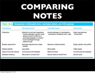COMPARING
                               NOTES




Monday, September 10, 2012
 