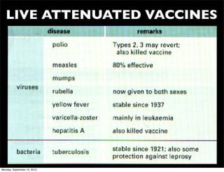LIVE ATTENUATED VACCINES




Monday, September 10, 2012
 