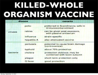 KILLED-WHOLE
    ORGANISM VACCINE




Monday, September 10, 2012
 