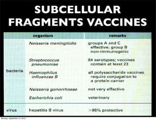 SUBCELLULAR
       FRAGMENTS VACCINES




Monday, September 10, 2012
 