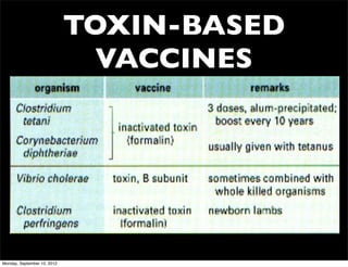 TOXIN-BASED
                               VACCINES




Monday, September 10, 2012
 