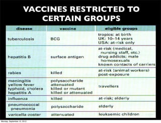 VACCINES RESTRICTED TO
                         CERTAIN GROUPS




Monday, September 10, 2012
 