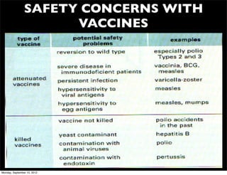 SAFETY CONCERNS WITH
                      VACCINES




Monday, September 10, 2012
 