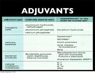 ADJUVANTS




Monday, September 10, 2012
 