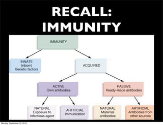 RECALL:
                             IMMUNITY




Monday, September 10, 2012
 