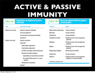 ACTIVE & PASSIVE
                          IMMUNITY




Monday, September 10, 2012
 