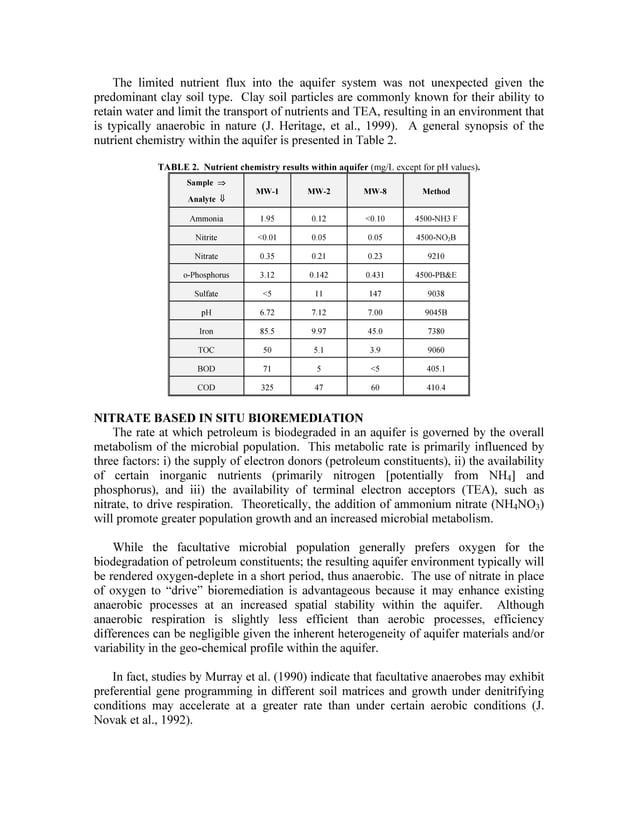 Monitored Natural Attenuation PDF