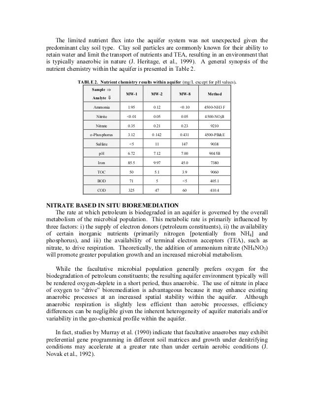 Monitored Natural Attenuation