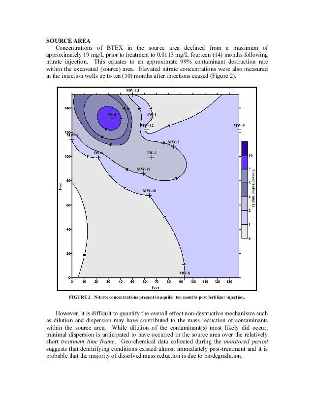 Monitored Natural Attenuation