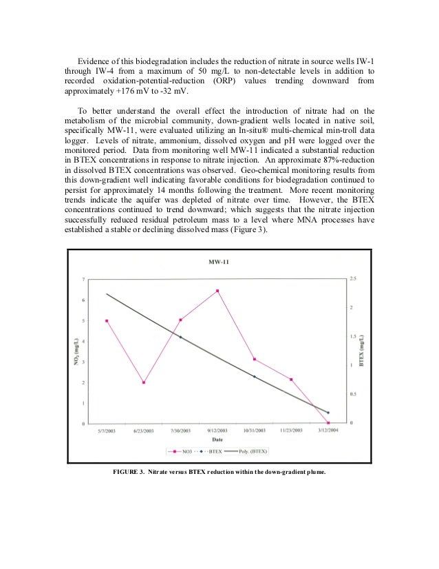Monitored Natural Attenuation