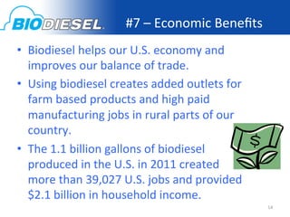 #7	
  –	
  Economic	
  Beneﬁts
                                                           	
  
•  Biodiesel	
  helps	
  our	
  U.S.	
  economy	
  and	
  
   improves	
  our	
  balance	
  of	
  trade.	
  	
  	
  
•  Using	
  biodiesel	
  creates	
  added	
  outlets	
  for	
  
   farm	
  based	
  products	
  and	
  high	
  paid	
  
   manufacturing	
  jobs	
  in	
  rural	
  parts	
  of	
  our	
  
   country.	
  
•  The	
  1.1	
  billion	
  gallons	
  of	
  biodiesel	
  
   produced	
  in	
  the	
  U.S.	
  in	
  2011	
  created	
  
   more	
  than	
  39,027	
  U.S.	
  jobs	
  and	
  provided	
  
   $2.1	
  billion	
  in	
  household	
  income.	
  
                                                                    14	
  
 