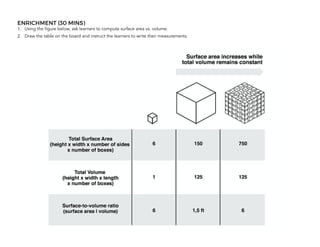 ENRICHMENT (30 MINS) 
1. Using the figure below, ask learners to compute surface area vs. volume.
2. Draw the table on the board and instruct the learners to write their measurements. 
 