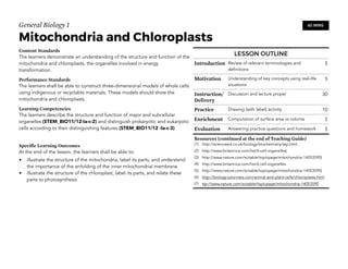 General Biology 1
Mitochondria and Chloroplasts
Content Standards
The learners demonstrate an understanding of the structure and function of the
mitochondria and chloroplasts, the organelles involved in energy
transformation.
Performance Standards
The learners shall be able to construct three-dimensional models of whole cells
using indigenous or recyclable materials. These models should show the
mitochondria and chloroplasts.
Learning Competencies
The learners describe the structure and function of major and subcellular
organelles (STEM_BIO11/12-Ia-c-2) and distinguish prokaryotic and eukaryotic
cells according to their distinguishing features (STEM_BIO11/12 -Ia-c-3)
Specific Learning Outcomes
At the end of the lesson, the learners shall be able to:
• illustrate the structure of the mitochondria, label its parts, and understand
the importance of the enfolding of the inner mitochondrial membrane
• illustrate the structure of the chloroplast, label its parts, and relate these
parts to photosynthesis
60 MINS
LESSON OUTLINE
Introduction Review of relevant terminologies and
definitions
5
Motivation Understanding of key concepts using real-life
situations
5
Instruction/
Delivery
Discussion and lecture proper 30
Practice Drawing (with label) activity 10
Enrichment Computation of surface area vs volume 5
Evaluation Answering practice questions and homework 5
Resources (continued at the end of Teaching Guide)
(1) http://scienceaid.co.uk/biology/biochemistry/atp.html
(2) http://www.britannica.com/list/6-cell-organelles)
(3) http://www.nature.com/scitable/topicpage/mitochondria-14053590)
(4) http://www.britannica.com/list/6-cell-organelles
(5) http://www.nature.com/scitable/topicpage/mitochondria-14053590)
(6) http://biology.tutorvista.com/animal-and-plant-cells/chloroplasts.html
(7) ttp://www.nature.com/scitable/topicpage/mitochondria-14053590
 