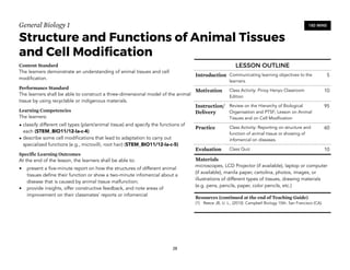 General Biology 1
Structure and Functions of Animal Tissues
and Cell Modiﬁcation
Content Standard
The learners demonstrate an understanding of animal tissues and cell
modification.
Performance Standard
The learners shall be able to construct a three-dimensional model of the animal
tissue by using recyclable or indigenous materials.
Learning Competencies
The learners:
• classify different cell types (plant/animal tissue) and specify the functions of
each (STEM_BIO11/12-Ia-c-4)
• describe some cell modifications that lead to adaptation to carry out
specialized functions (e.g., microvilli, root hair) (STEM_BIO11/12-Ia-c-5)
Specific Learning Outcomes
At the end of the lesson, the learners shall be able to:
• present a five-minute report on how the structures of different animal
tissues define their function or show a two-minute infomercial about a
disease that is caused by animal tissue malfunction;
• provide insights, offer constructive feedback, and note areas of
improvement on their classmates’ reports or infomercial 
28
180 MINS
LESSON OUTLINE
Introduction Communicating learning objectives to the
learners.
5
Motivation Class Activity: Pinoy Henyo Classroom
Edition
10
Instruction/
Delivery
Review on the Hierarchy of Biological
Organisation and PTSF; Lesson on Animal
Tissues and on Cell Modfication
95
Practice Class Activity: Reporting on structure and
function of animal tissue or showing of
infomercial on diseases.
60
Evaluation Class Quiz 10
Materials
microscopes, LCD Projector (if available), laptop or computer
(if available), manila paper, cartolina, photos, images, or
illustrations of different types of tissues, drawing materials
(e.g. pens, pencils, paper, color pencils, etc.)
Resources (continued at the end of Teaching Guide)
(1) Reece JB, U. L., (2010). Campbell Biology 10th. San Francisco (CA).
 