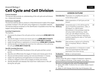 General Biology 1
Cell Cycle and Cell Division
Content Standard
The learners demonstrate an understanding of the cell cycle and cell division
(i.e., mitosis and meiosis).
Performance Standards
The learners shall be able to construct a three-dimensional model of the stages
or phases involved in the cell cycle using indigenous or recyclable materials.
The learners shall put emphasis on the identification of possible errors that may
happen during these stages.
Learning Competencies
The learners:
• characterize the phases of the cell cycle and their control points (STEM_BIO11/12-
Id-f-6)
• describe the stages of mitosis and meiosis given 2n=6 (STEM_BIO11/12-Id-f-7)
• discuss crossing over and recombination in meiosis (STEM_BIO11/12-Id-f-8)
• explain the significance or applications of mitosis/meiosis (STEM_BIO11/12-Id-f-9)
• identify disorders and diseases that result from the malfunction of the cell during
the cell cycle (STEM_BIO11/12-Id-f-10)
Specific Learning Outcomes
• Identify and differentiate the phases of the cell cycle and their control
points
• describe and differentiate the stages of mitosis and meiosis given 2n=6
• discuss and demonstrate crossing over and recombination in meiosis
• explain the significance and applications of mitosis and meiosis
• construct a diagram of the various stages of mitosis and meiosis
• identify disorders and diseases that result from malfunctions in the cell
during the cell cycle 
36
90 MINS
LESSON OUTLINE
Introduction Presentation of a simplified life cycle of a
human being or plant
5
Motivation Video presentation of ‘Cell Cycle and Cell
Division’
5
Instruction/
Delivery
Lecture-discussion on the cell through the
use of a PowerPoint presentation, video, or
cell diagram on a Manila paper;
Demonstration of the processes inside the
cell using model materials (e.g., beads,
cords, yarn with different thickness, coins,
etc.); or, Summary of learners’ responses to
questions regarding the video on ‘Cell Cycle
and Cell Division’
60
Practice Class activities or games such as Amazing
Race or Interphase, Mitosis, or Meiosis
Puzzle
10
Enrichment Video presentation or introduction on plant
and animal gametogenesis; Microscopic
examination of an onion root tip
5
Evaluation Written or oral examination 5
Materials
photos of the life cycle or stages of eukaryotic organisms,
yarns of different thickness, cords, beads, coins, pens
Resources (continued at the end of Teaching Guide)
(1) Becker, W.M. (2000). The World of the Cell. Addison Wesley Longman
Inc., USA
(2) Mader, S.S. (2011).Biology 10th Ed. Mac Graw Hill Education, USA.
 