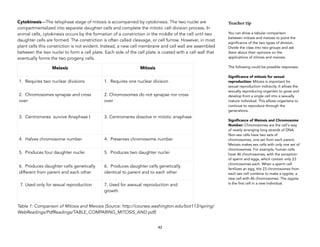 Cytokinesis—The telophase stage of mitosis is accompanied by cytokinesis. The two nuclei are
compartmentalized into separate daughter cells and complete the mitotic cell division process. In
animal cells, cytokinesis occurs by the formation of a constriction in the middle of the cell until two
daughter cells are formed. The constriction is often called cleavage, or cell furrow. However, in most
plant cells this constriction is not evident. Instead, a new cell membrane and cell wall are assembled
between the two nuclei to form a cell plate. Each side of the cell plate is coated with a cell wall that
eventually forms the two progeny cells.
Table 1: Comparison of Mitosis and Meiosis (Source: http://courses.washington.edu/bot113/spring/
WebReadings/PdfReadings/TABLE_COMPARING_MITOSIS_AND.pdf)
42
Teacher tip
You can show a tabular comparison
between mitosis and meiosis to point the
significance of the two types of division.
Divide the class into two groups and ask
them about their opinions on the
applications of mitosis and meiosis.
The following could be possible responses:
Signiﬁcance of mitosis for sexual
reproduction: Mitosis is important for
sexual reproduction indirectly. It allows the
sexually reproducing organism to grow and
develop from a single cell into a sexually
mature individual. This allows organisms to
continue to reproduce through the
generations.
Signiﬁcance of Meiosis and Chromosome
Number: Chromosomes are the cell's way
of neatly arranging long strands of DNA.
Non-sex cells have two sets of
chromosomes, one set from each parent.
Meiosis makes sex cells with only one set of
chromosomes. For example, human cells
have 46 chromosomes, with the exception
of sperm and eggs, which contain only 23
chromosomes each. When a sperm cell
fertilizes an egg, the 23 chromosomes from
each sex cell combine to make a zygote, a
new cell with 46 chromosomes. The zygote
is the first cell in a new individual.
Meiosis Mitosis
1. Requires two nuclear divisions 1. Requires one nuclear division
2. Chromosomes synapse and cross
over
2. Chromosomes do not synapse nor cross
over
3. Centromeres survive Anaphase I 3. Centromeres dissolve in mitotic anaphase
4. Halves chromosome number 4. Preserves chromosome number
5. Produces four daughter nuclei 5. Produces two daughter nuclei
6. Produces daughter cells genetically
different from parent and each other
6. Produces daughter cells genetically
identical to parent and to each other
7. Used only for sexual reproduction 7. Used for asexual reproduction and
growth
 