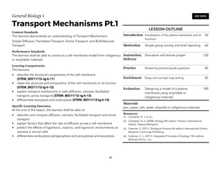 General Biology 1
Transport Mechanisms Pt.1
Content Standards
The learners demonstrate an understanding of Transport Mechanisms:
Simple Diffusion, Facilitated Transport, Active Transport, and Bulk/Vesicular
Transport
Performance Standards
The learners shall be able to construct a cell membrane model from indigenous
or recyclable materials.
Learning Competencies
The learners:
• describe the structural components of the cell membrane
(STEM_BIO11/12–Ig-h-11)
• relate the structure and composition of the cell membrane to its function
(STEM_BIO11/12-Ig-h-12)
• explain transport mechanisms in cells (diffusion, osmosis, facilitated
transport, active transport) (STEM_BIO11/12–Ig-h-13)
• differentiate exocytosis and endocytosis (STEM_BIO11/12-Ig-h-14)
Specific Learning Outcomes
At the end of the lesson, the learners shall be able to:
• describe and compare diffusion, osmosis, facilitated transport and active
transport
• explain factors that affect the rate of diffusion across a cell membrane
• predict the effects of hypertonic, isotonic, and hypotonic environments on
osmosis in animal cells
• differentiate endocytosis (phagocytosis and pinocytosis) and exocytosis 
46
480 MINS
LESSON OUTLINE
Introduction Visualization of the plasma membrane and its
functions
30
Motivation Simple group activity and brief reporting 60
Instruction/
Delivery
Discussion and lecture proper 120
Practice Answering practice/guide questions 45
Enrichment Essay and concept map writing 45
Evaluation Designing a model of a plasma
membrane using recyclable or
indigenous materials
180
Materials
pen, paper, salt, water, recycled or indigenous materials
Resources
(1) Campbell, N. J. (n.d.).
(2) Campbell, N. e. (2008). Biology 8th edition. Pearson International
Edition. Pearson/Benjamin.
(3) Freeman, S. (2011). Biological Science 4th edition International Edition.
Benjamin Cummings Publishing.
(4) Hickman, C. L. (2011). Integrated Principles of Zoology 15th edition.
McGraw Hill Co., Inc.
 